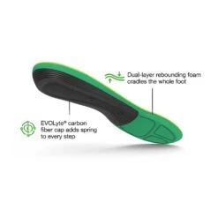 Superfeet Run Support High Arch V2 11 Superfeet Run Support High Arch V2 -Gazelle Sports Shop run sup high feature2