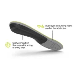 Superfeet Run Support Low Arch V2 9 Superfeet Run Support Low Arch V2 -Gazelle Sports Shop run sup low feature2 c6fcae70 ab86 40db 9da1 c63ea876f6bc