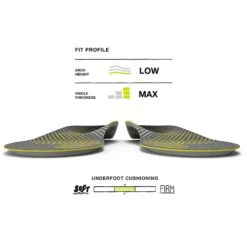 Superfeet Run Support Low Arch V2 11 Superfeet Run Support Low Arch V2 -Gazelle Sports Shop run sup low profile c8dcf194 b4ac 4516 8cb4 53323023263f