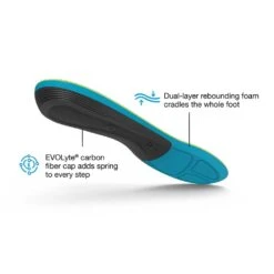 Superfeet Run Support Medium Arch V2 -Gazelle Sports Shop run sup med feature2 d2eb692f 9e5d 4e45 9ca1 18252a121a0c