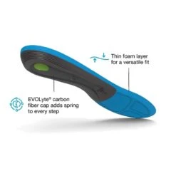 Superfeet Run Support Medium Arch - Bolt -Gazelle Sports Shop view4 run support medium arch 2500x1875 1ca57346 3a9e 417a a2f7 afe88f4dc668